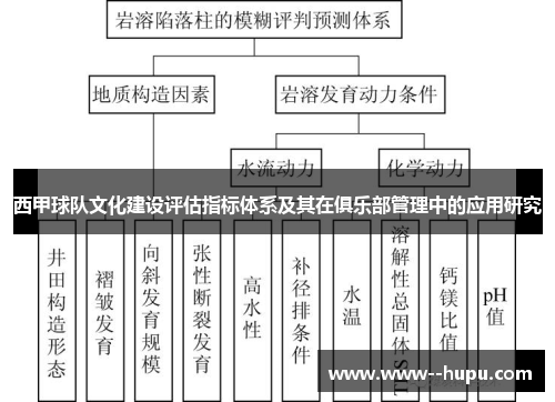 西甲球队文化建设评估指标体系及其在俱乐部管理中的应用研究