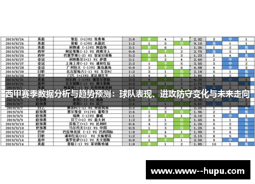 西甲赛季数据分析与趋势预测：球队表现、进攻防守变化与未来走向