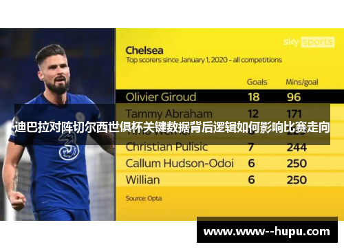 迪巴拉对阵切尔西世俱杯关键数据背后逻辑如何影响比赛走向